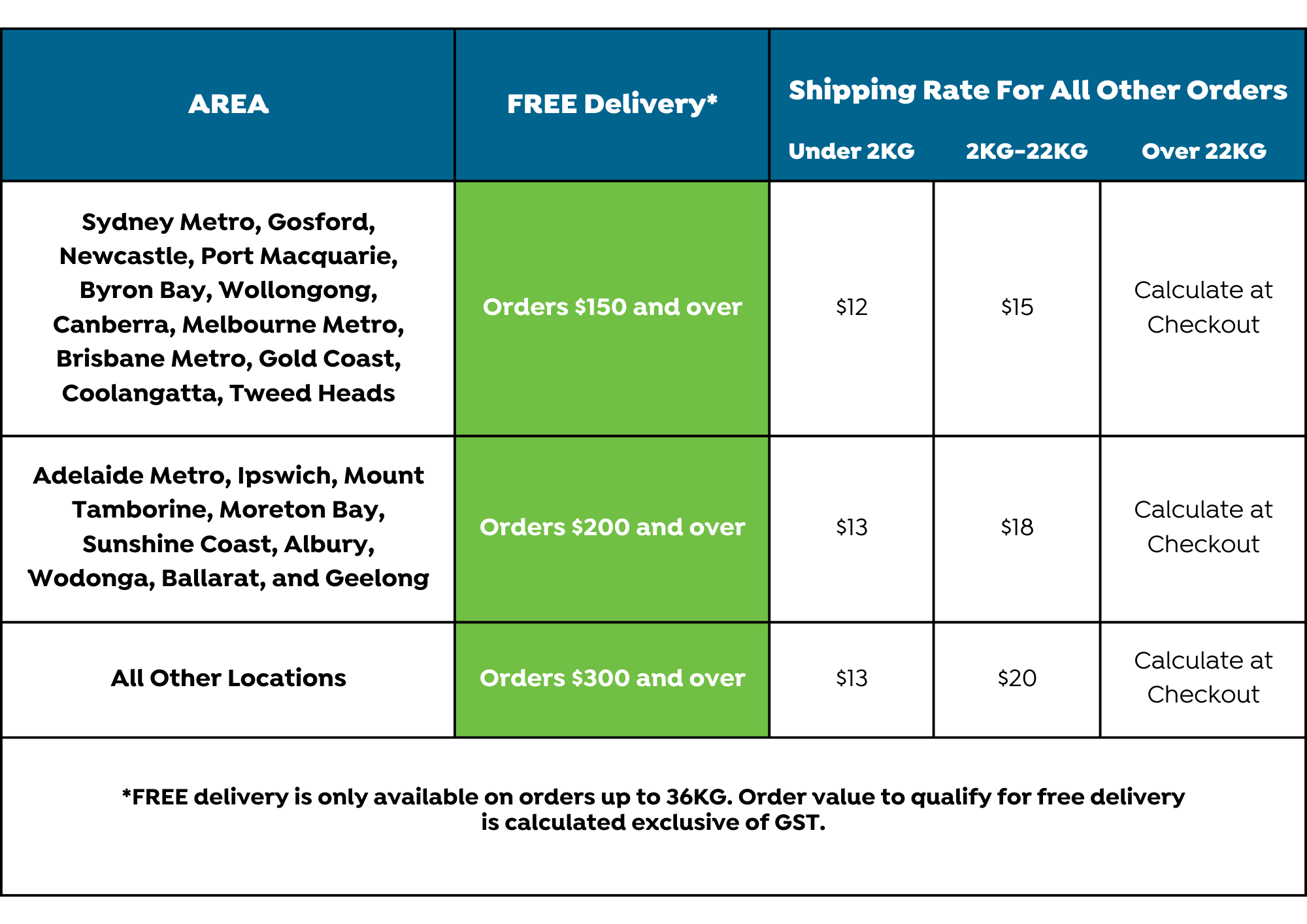 shipping-table-new.png
